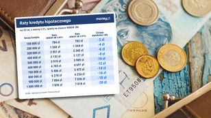 Wszystko jasne w sprawie stóp proc. Co z ratami kredytów?