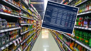 Czy popularne markety spożywcze płacą w Polsce podatki? [ANALIZA]