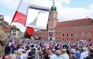 Polska gospodarka jest „kuloodporna”. Radzimy sobie lepiej mimo kryzysów [ANALIZA]