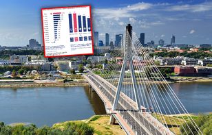 Wizerunek Polski na świecie diametralnie się zmienił. „Naprawdę mamy powody do dumy” [RAPORT MONEY.PL]