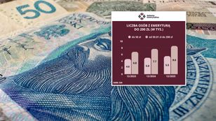 Coraz więcej Polaków dostaje groszowe emerytury. 50 zł dla tysięcy osób